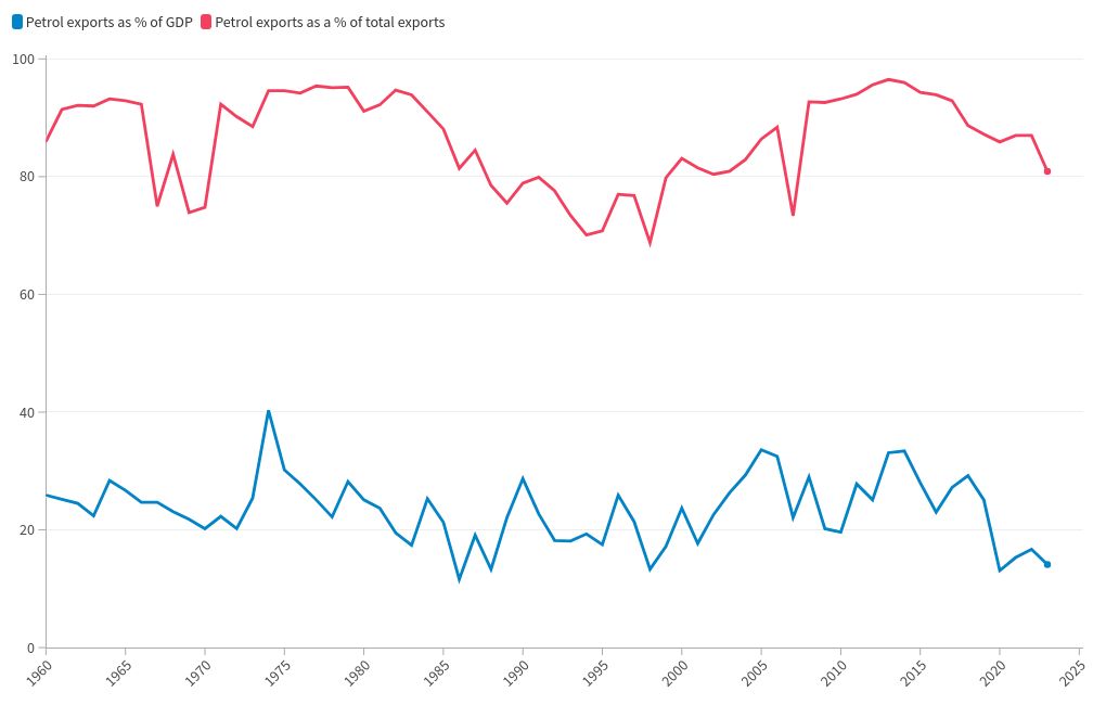 chart visualization