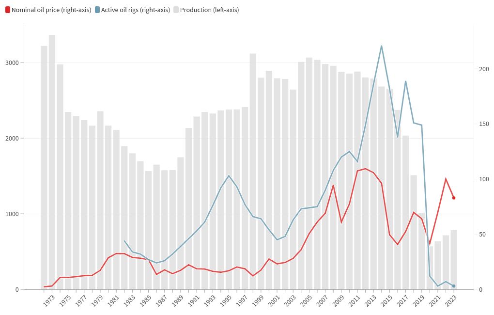 chart visualization