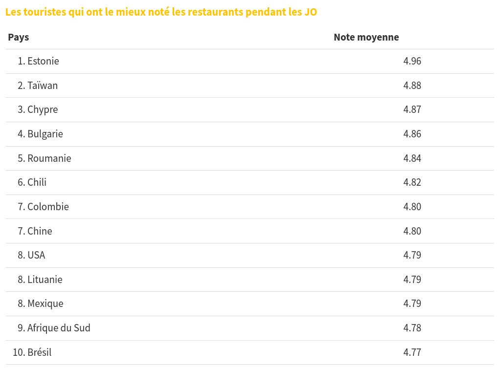 table visualization