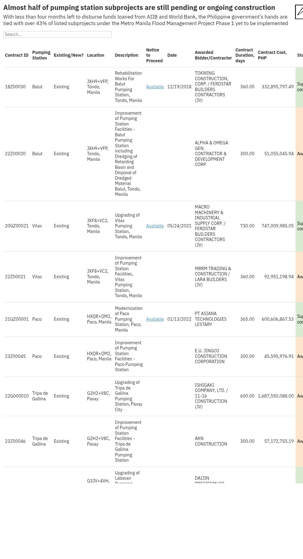 table visualization