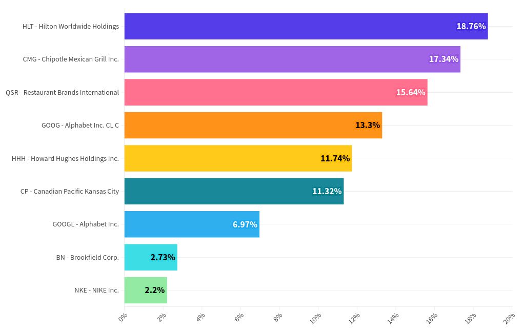 chart visualization