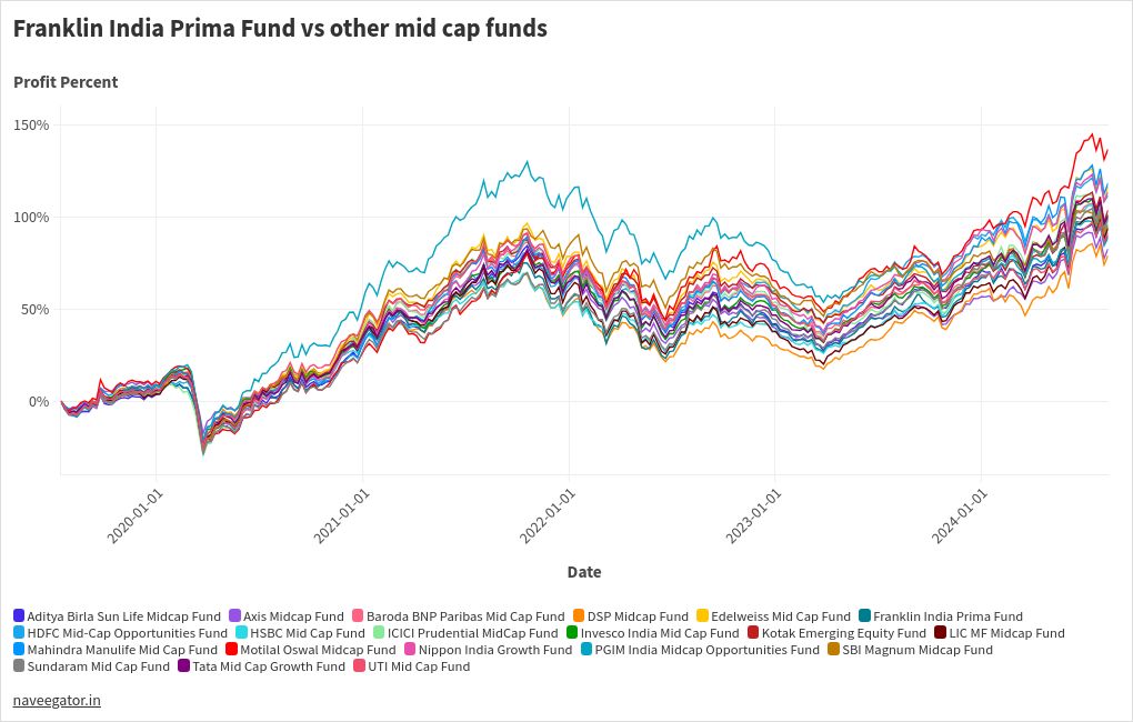 chart visualization