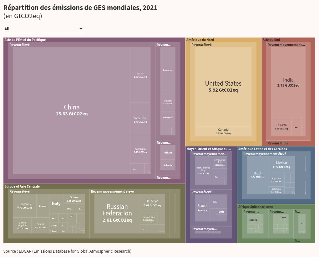 hierarchy visualization