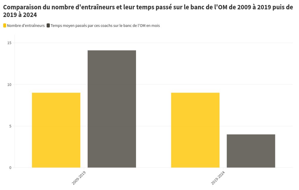 chart visualization