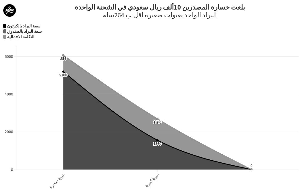 chart visualization