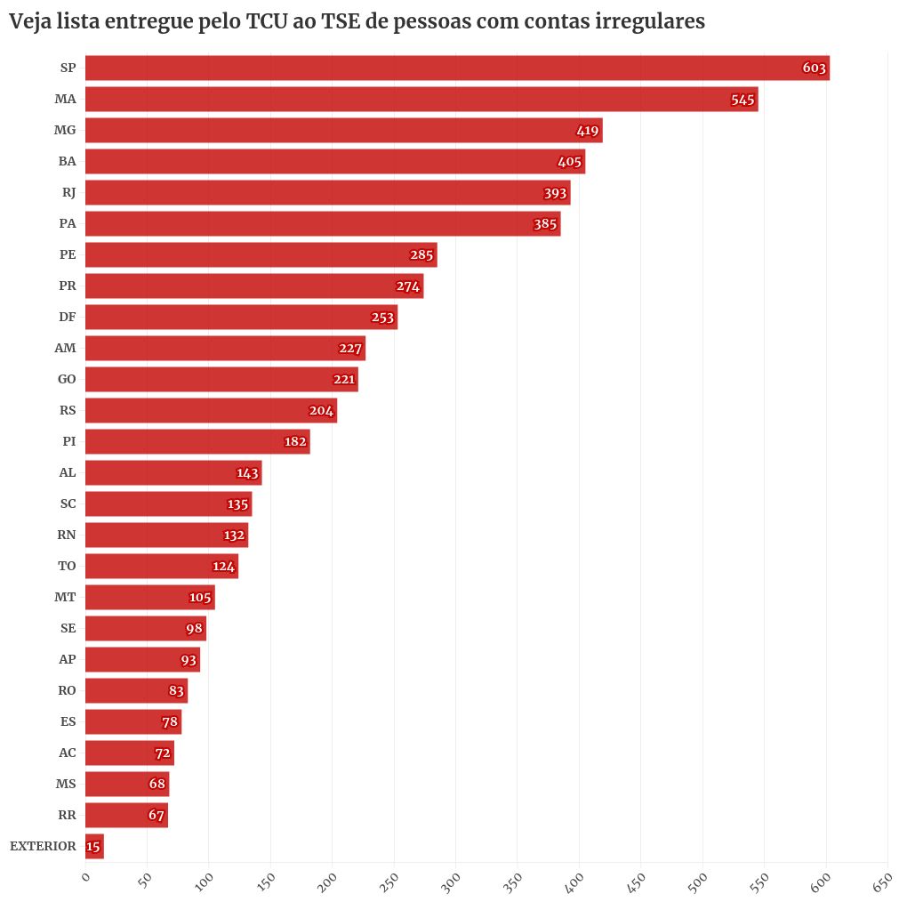 chart visualization