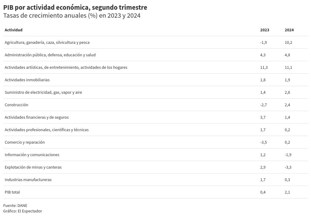 table visualization