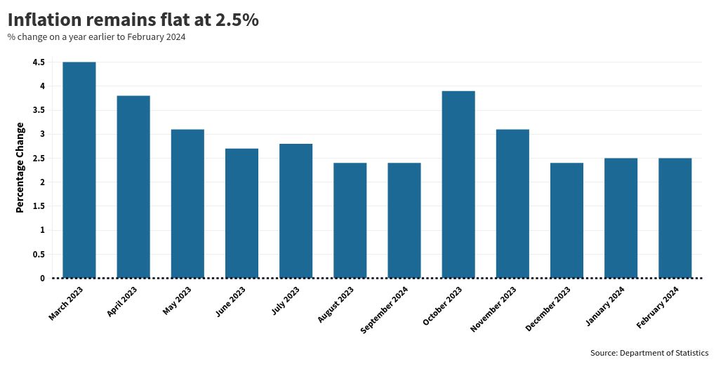 chart visualization