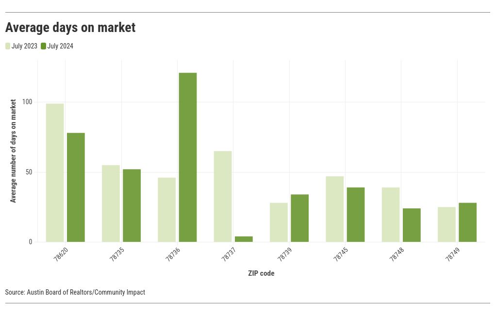 chart visualization