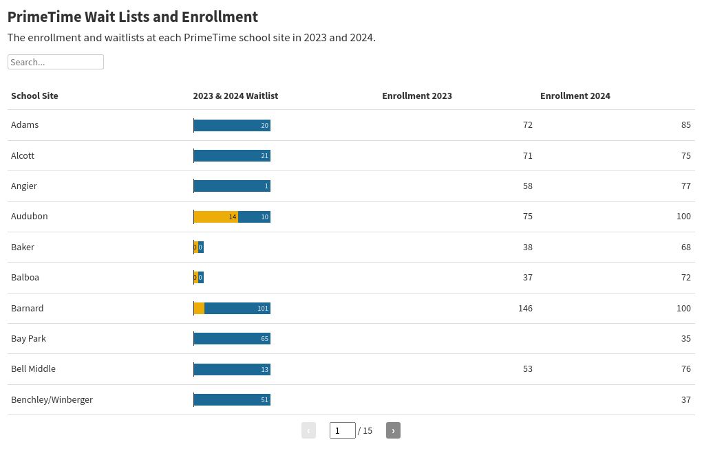 table visualization