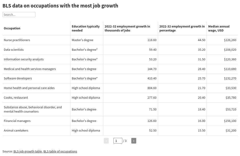 table visualization