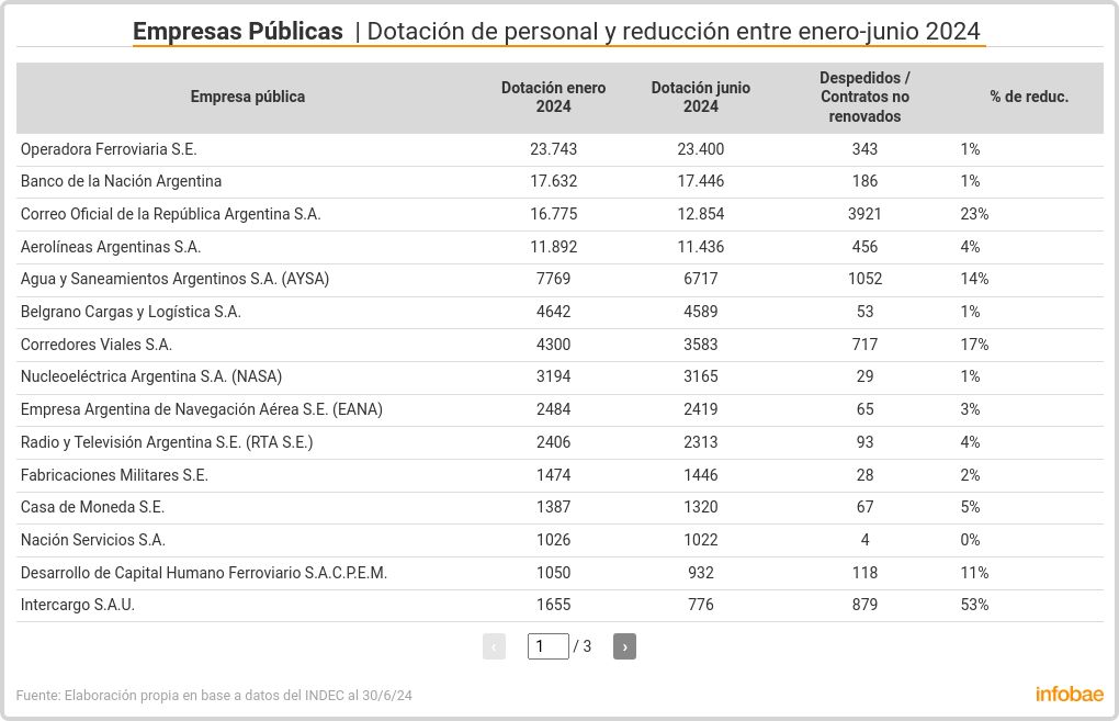 table visualization