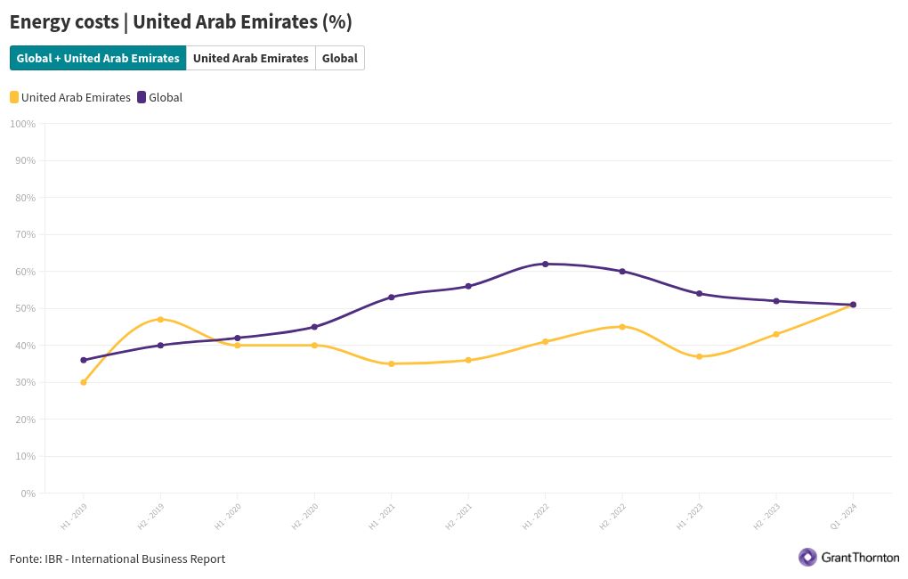 chart visualization