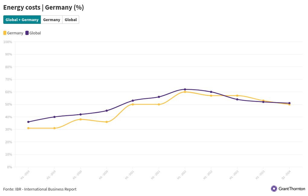 chart visualization