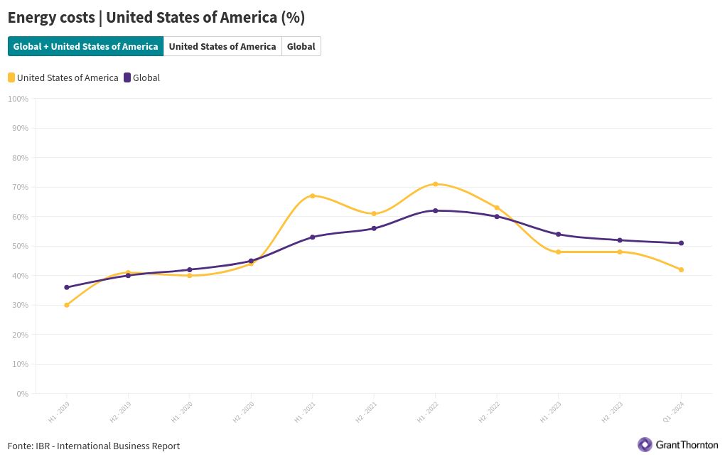 chart visualization