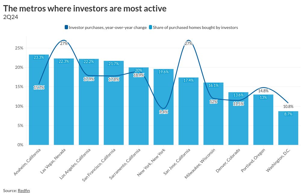 chart visualization