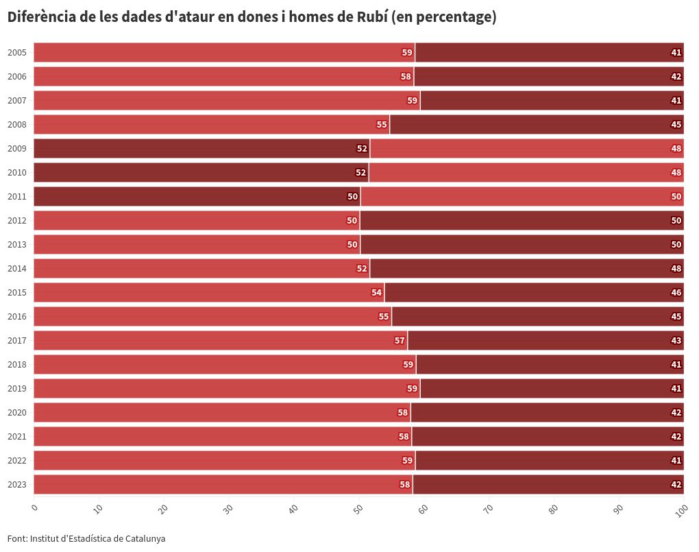 chart visualization