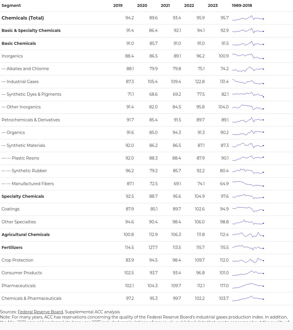 table visualization