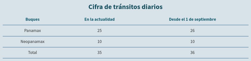 table visualization