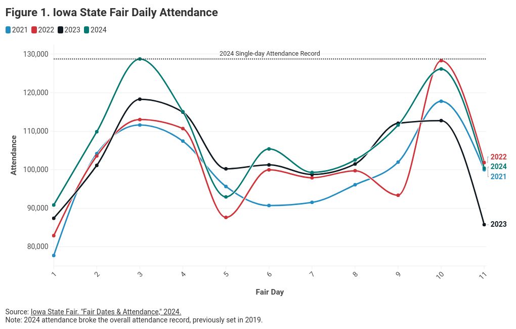 chart visualization