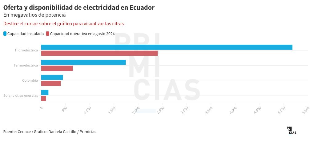 chart visualization