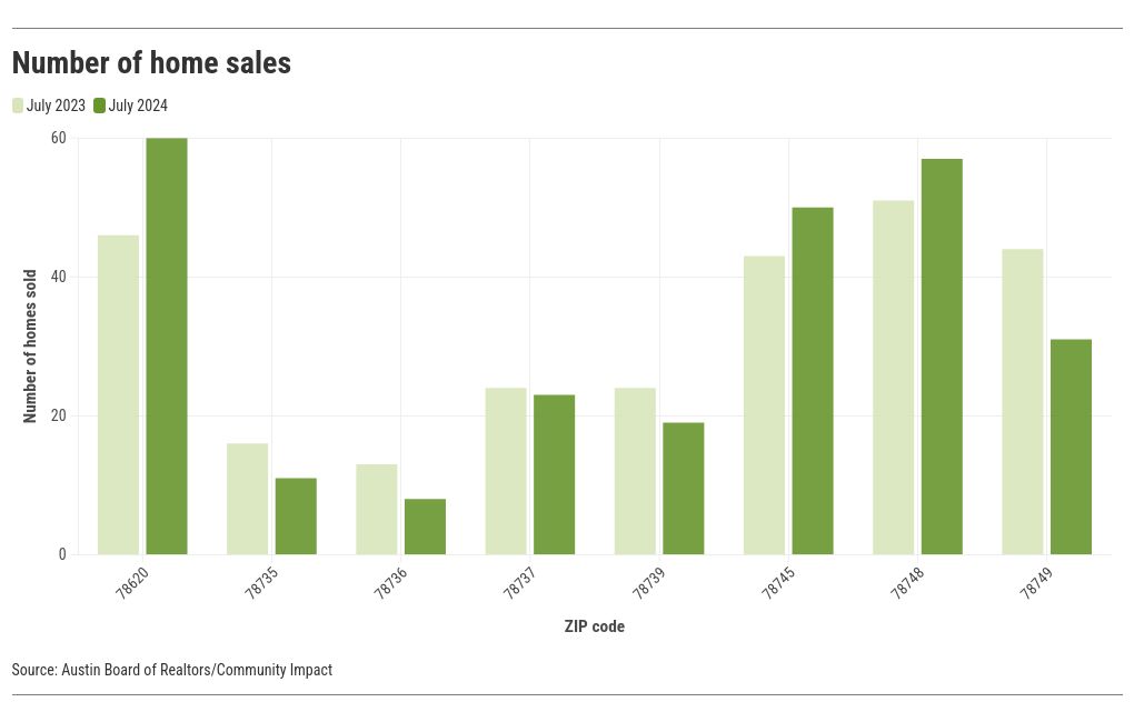 chart visualization