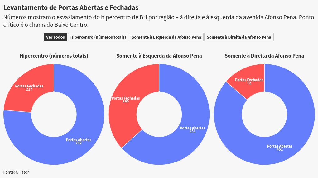 chart visualization