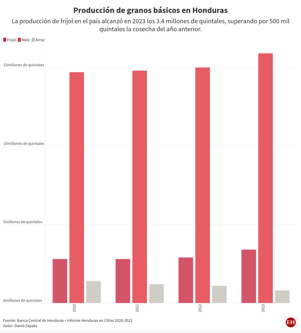 chart visualization