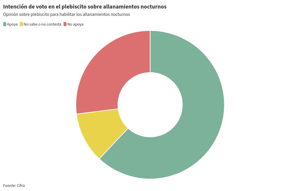 chart visualization