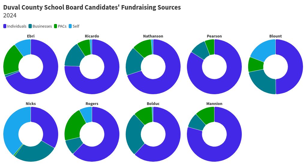 chart visualization