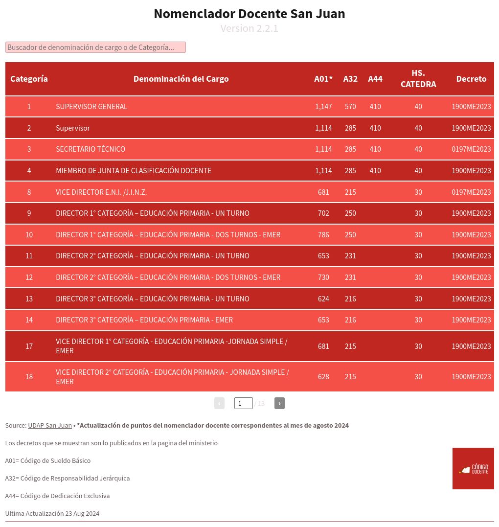 table visualization