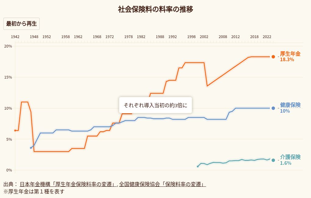 chart visualization