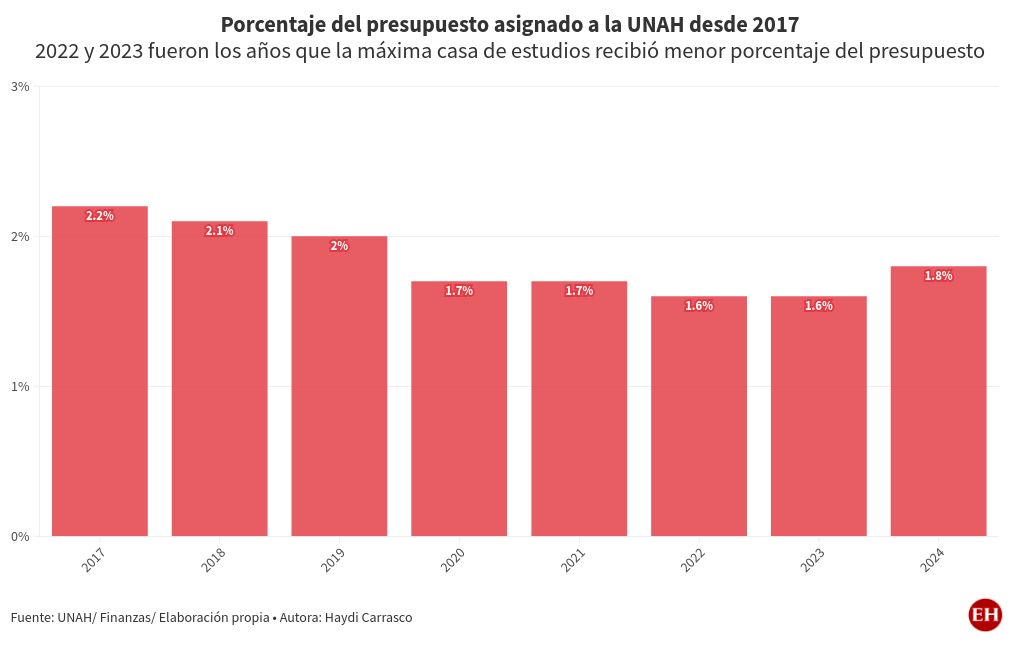 chart visualization