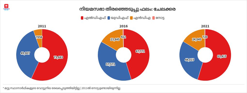 chart visualization