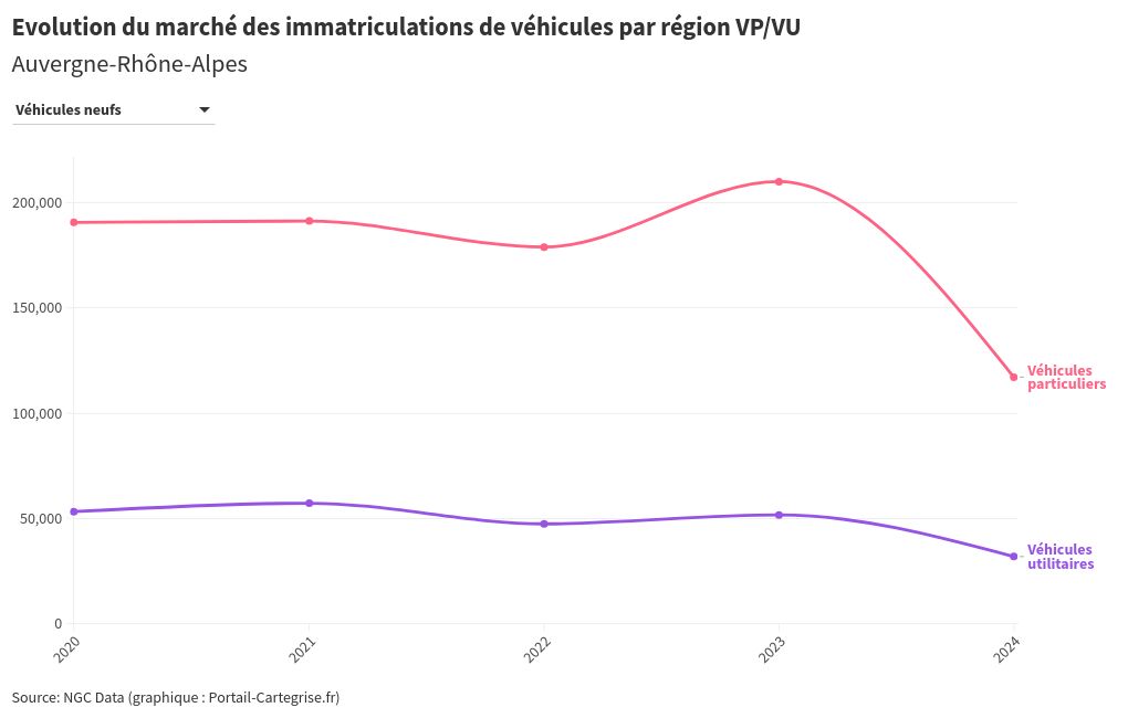 chart visualization