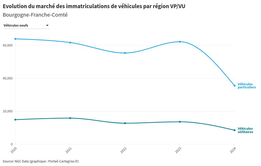 chart visualization