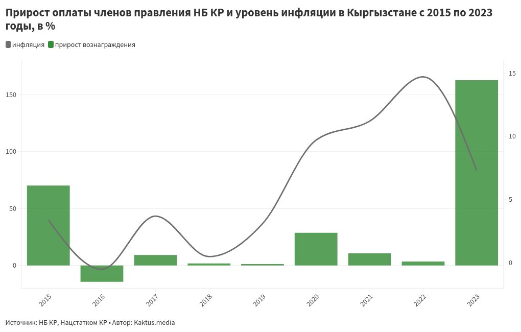 chart visualization