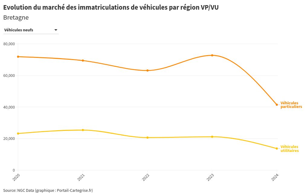 chart visualization