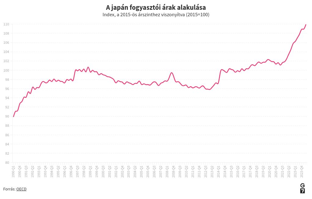 chart visualization