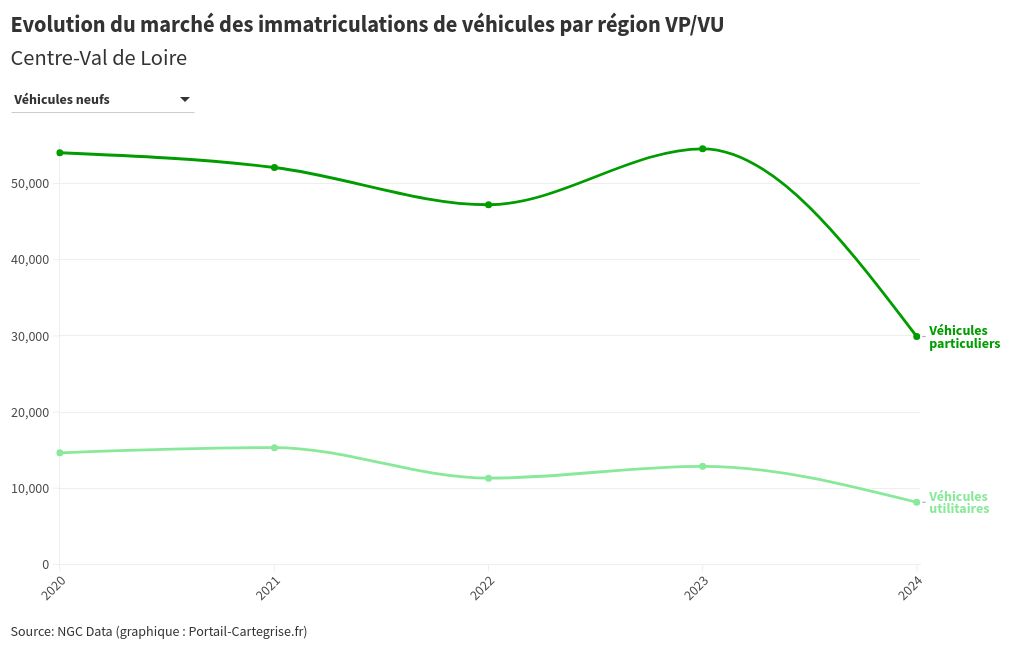 chart visualization