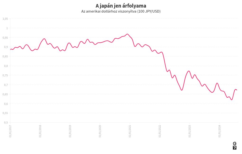 chart visualization