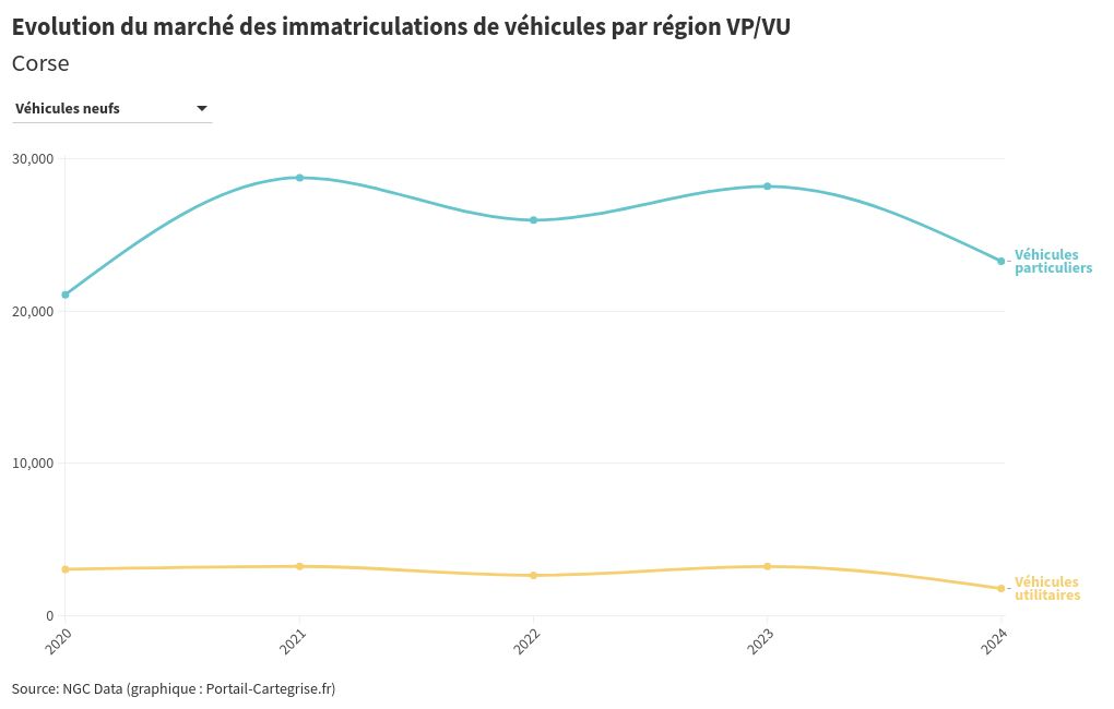 chart visualization