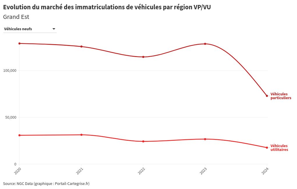 chart visualization