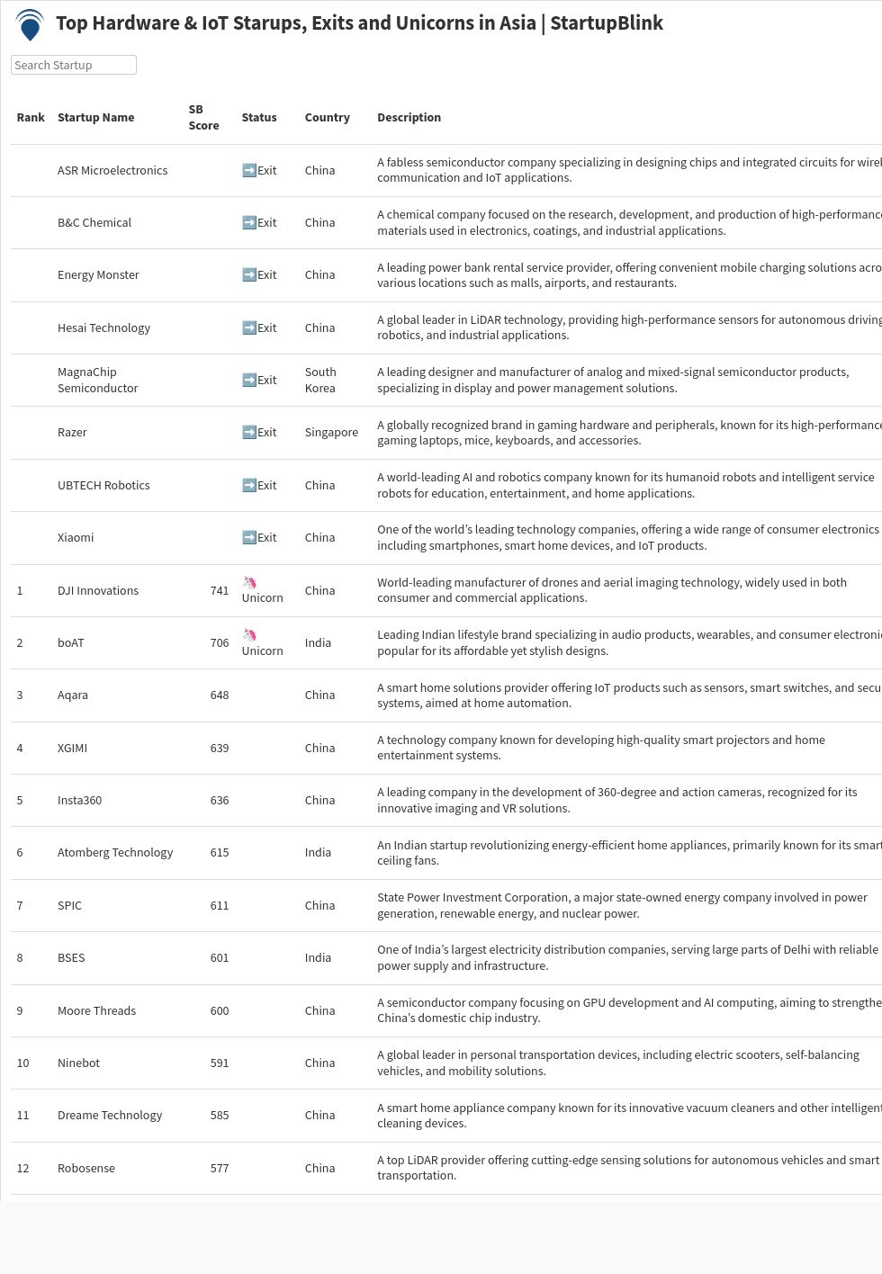 table visualization