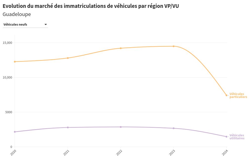 chart visualization