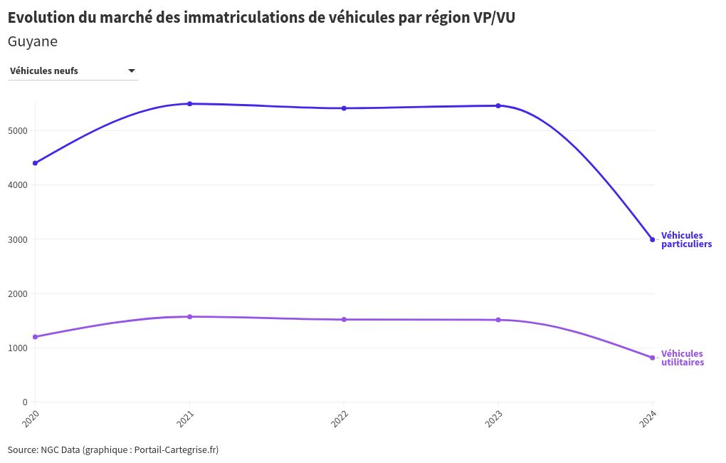 chart visualization