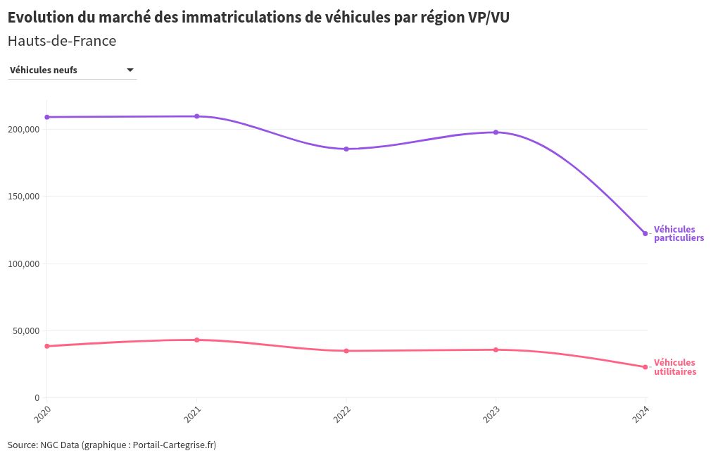 chart visualization