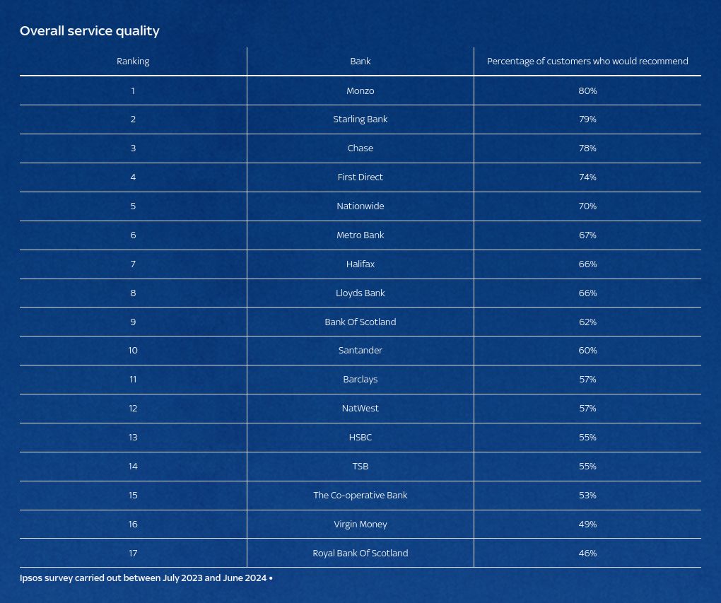 table visualization