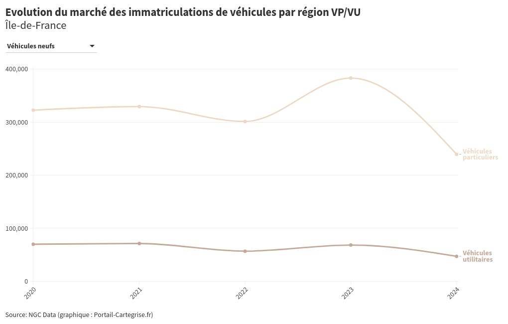 chart visualization