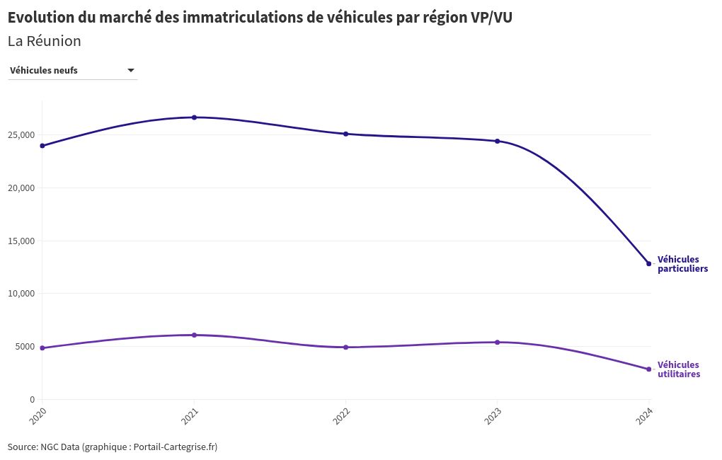 chart visualization